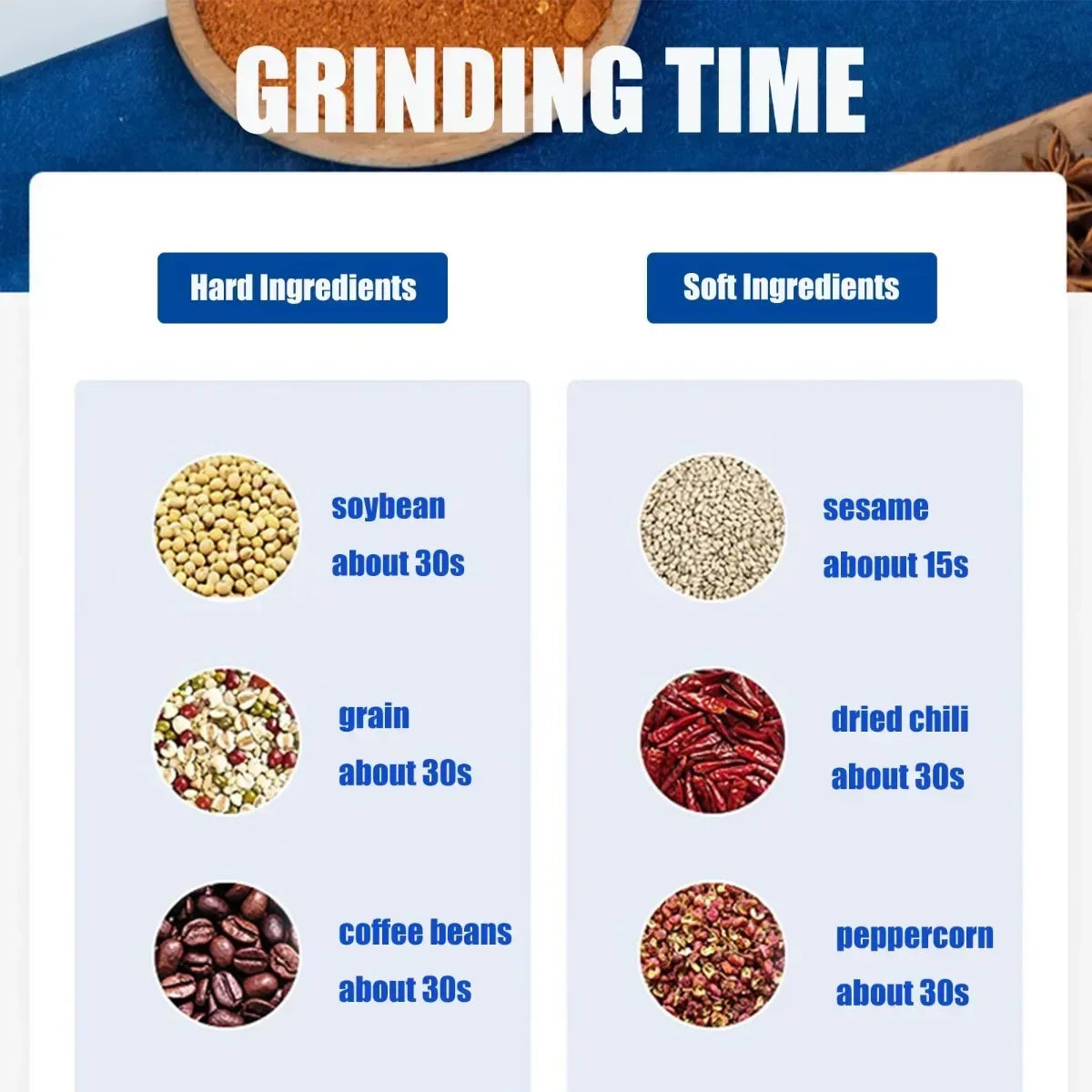 Electric Coffee Grinder - 500ml-2